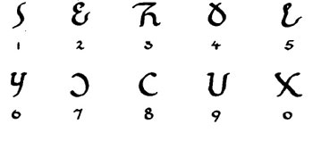 Osmanya Numerology