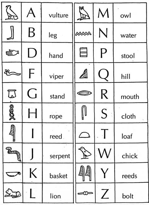 Ancient Egypt Script Hieroglyphics (Neter)