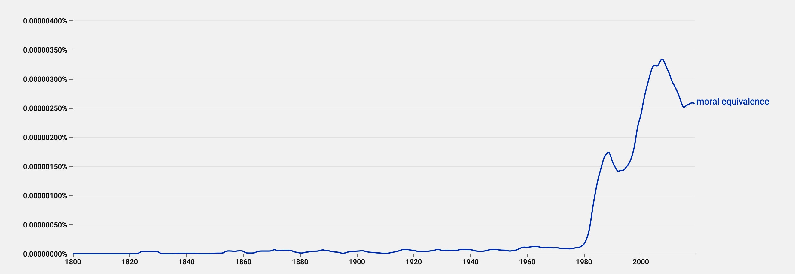 moral-equivalence-google-n-viewer
